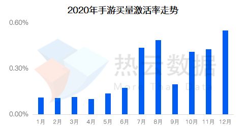 《2020全球手游廣告買(mǎi)量投放與變現(xiàn)報(bào)告》發(fā)布 TopOn攜手熱云解析全球手游營(yíng)銷(xiāo)與變現(xiàn)新趨勢(shì)
