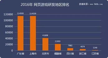2016年度網頁游戲數據報告 歷經浮沉，回歸精品化發展之路